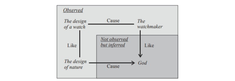 teleological